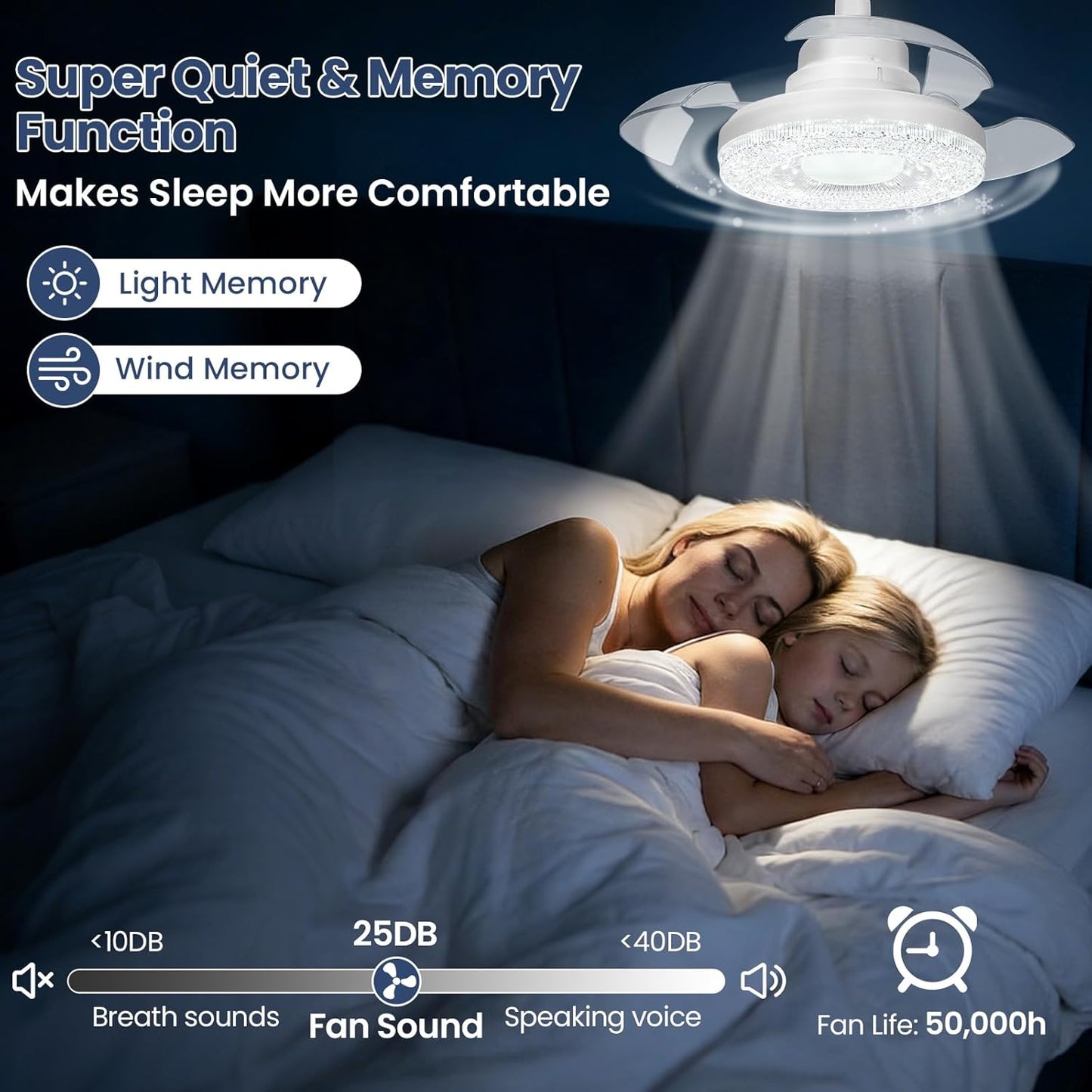 Ceiling Fans with Lights and Remote
