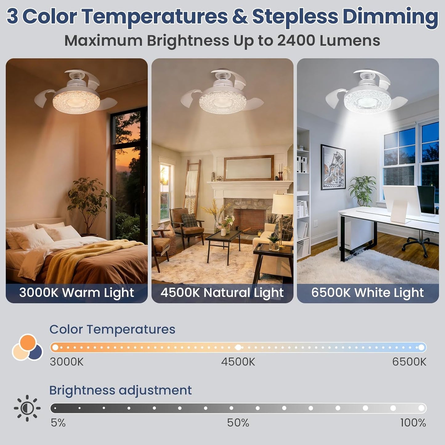 Ceiling Fans with Lights and Remote